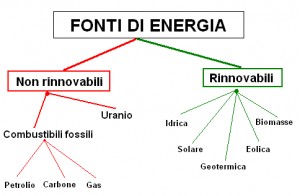 fonti-energia